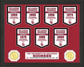 OKLAHOMA SOONERS BANNER COLLECTION PHOTO